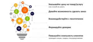Коммерческие факторы